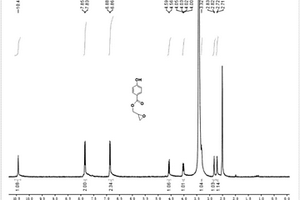 羥基苯甲酸縮水甘油酯的制備方法及其在制備富含環(huán)氧基聚合物中的應用