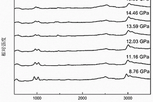 使NH<Sub>4</Sub>H<Sub>2</Sub>PO<Sub>4</Sub>反鐵電消失的方法