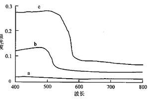 沸石與硫化鎘納米復(fù)合材料及其制備方法