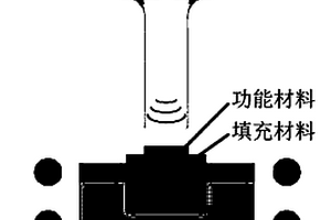 焊接功能材料的方法及其應(yīng)用