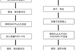 0-0-3型柔性壓電復(fù)合薄膜的制備方法