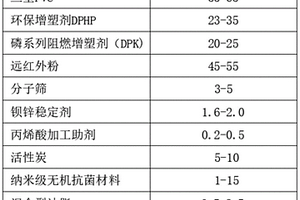 抗菌阻燃環(huán)保裝飾材料