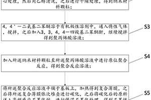 石墨烯導熱膜石墨化處理方法