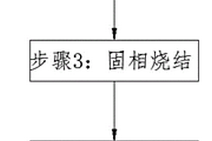 耐高溫復相陶瓷噴涂粉末的制備方法