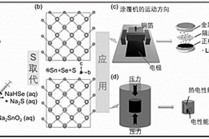 雙功能材料SnSe1-xSx及其制備方法
