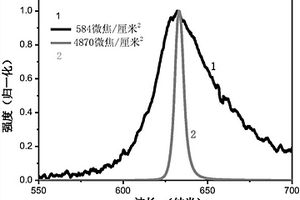 二烷氨基對苯二甲酸酯衍生物及其在放大自發(fā)發(fā)射方面的應(yīng)用