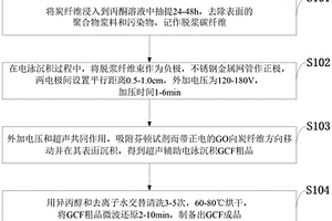 改性炭纖維陰極材料、制備方法及應用