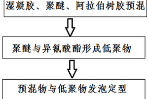 自行車安全頭盔用發(fā)泡復合材料及制備方法