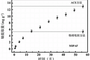 有機(jī)芳炔摻雜多孔芳香骨架復(fù)合材料及其制備方法和應(yīng)用