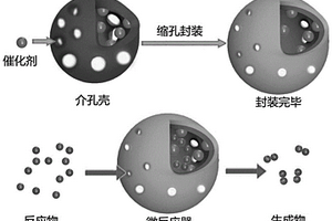 封裝手性催化劑中空介孔納米硅球的制備方法及其產(chǎn)品和應(yīng)用