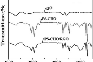 納米PS-CHO/RGO復合微球的制備方法及其降解亞甲基藍的方法