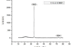 In、Nb共摻雜ZnO基透明導電薄膜及其制備方法