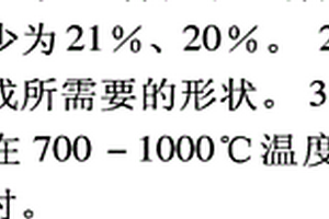 能夠降低分子間締合度的功能材料