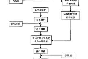 陽離子型鳥巢狀金屬簇合物分子功能材料的制備方法