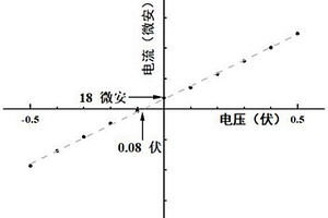 聚芳醚化合物及制備方法、聚芳醚-水凝膠復(fù)合多孔膜及制備方法和應(yīng)用