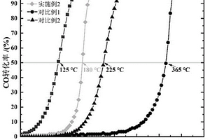 表面修飾金屬團簇的高熵鐵氧體多孔陶瓷、制備方法與應(yīng)用