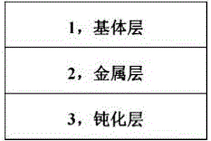 無(wú)膠軟板基材及其制備方法