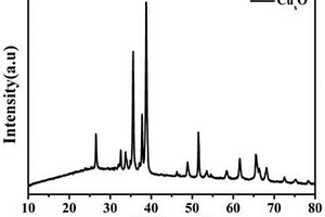 新型n-Cu<Sub>2</Sub>O/CuO半導體光催化劑的制備方法