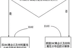 SWC方法的梯度功能材料打印方法、終端、存儲(chǔ)介質(zhì)