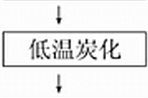 高溫微晶竹炭及制備方法