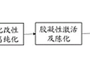 鋰基改性復合黏土及其制備方法