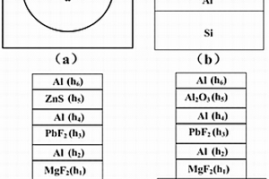 基于介質(zhì)調(diào)制的中紅外多頻段及寬頻帶周期性吸波結(jié)構(gòu)