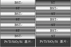 三明治結(jié)構(gòu)多層薄膜及其制備方法