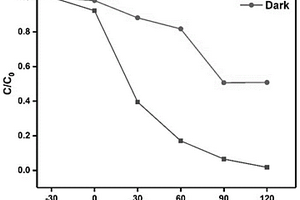 W<Sub>18</Sub>O<Sub>49</Sub>修飾的聚合物復(fù)合納米纖維膜、制備方法及其在降解有機(jī)污染物方面的應(yīng)用