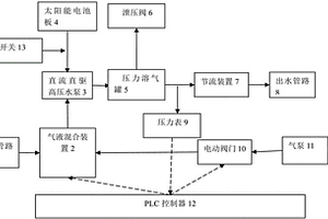 太陽能微納米氣泡水機(jī)