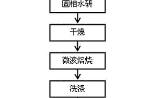 固相水研制備二氧化鈦光催化粉體的方法