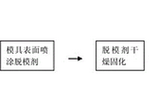 可熔融加工氟樹脂成型加工脫模工藝