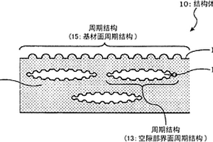 結(jié)構體、結(jié)構體的形成方法、結(jié)構體形成裝置