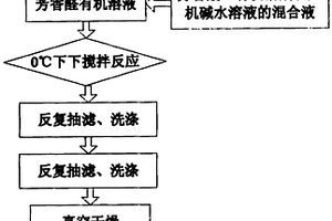 結構型光敏性二胺及其制備方法