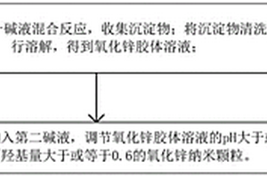 調(diào)控氧化鋅的電子遷移率的方法