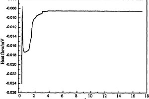 研究鉬酸鎘納米八面體原位生長(zhǎng)過(guò)程的新方法