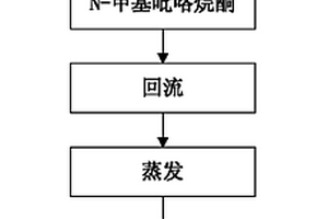 含聚芳醚腈與氧化銪的復(fù)合熒光薄膜及其制備方法