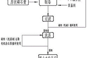 反相微乳液體系中磷石膏制備納米級α型半水硫酸鈣晶須的方法