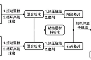 氧化鋁基激光衰減片的制備方法