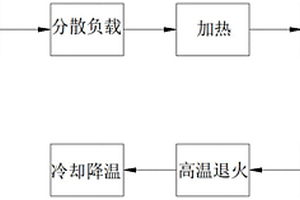 石墨烯納米材料復合柔性電極的制備方法