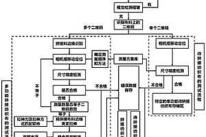 復(fù)合功能紡織布自動對準(zhǔn)匹配的智能測量測試方法