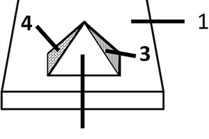 磁?電?熱多參量耦合顯微鏡探針