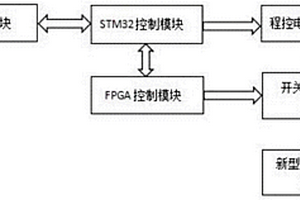 新型電致變色材料的測試裝置