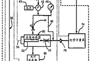 用于測定潤滑劑/冷卻劑系統(tǒng)中的變量的方法和裝置