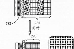 生產(chǎn)具有高體積和重量能量密度的堿金屬或堿金屬離子電池的方法