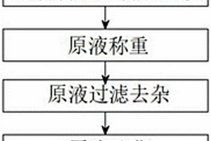 抑制農(nóng)作物重金屬污染的葉面阻控劑及其制備方法、重金屬污染稻田的治理方法