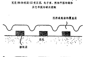 化學(xué)反應(yīng)器模板:犧牲層的制備和模板的應(yīng)用