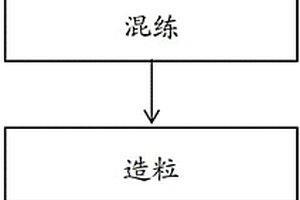 環(huán)保復(fù)合材料、其制造方法及其應(yīng)用