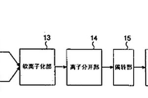 膜形成方法及形成裝置、電子裝置及其制法、電子機器