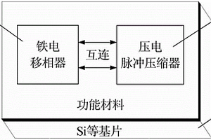 集成的移相和脈沖壓縮信號處理器件