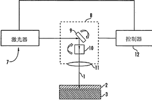 脈沖激光微沉積圖案形成